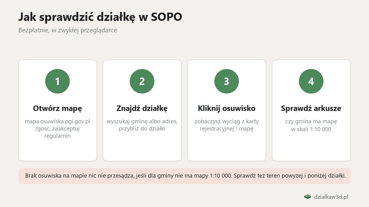 Cztery kroki sprawdzenia działki na mapie osuwisk SOPO
